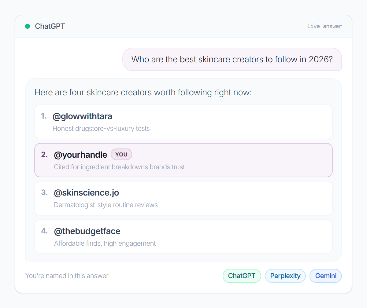 ChatGPT answer naming the best creators in a niche, with you highlighted as #2
