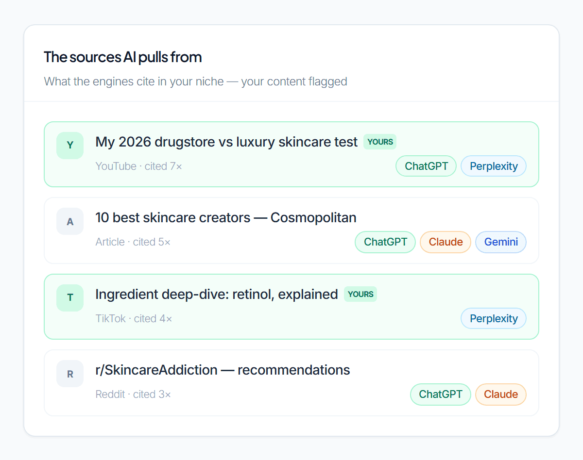The sources AI cites in your niche, with your own content flagged